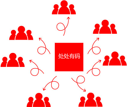 万客合一