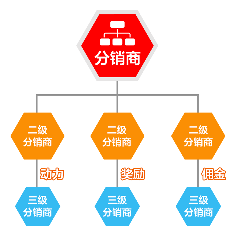 万店同源