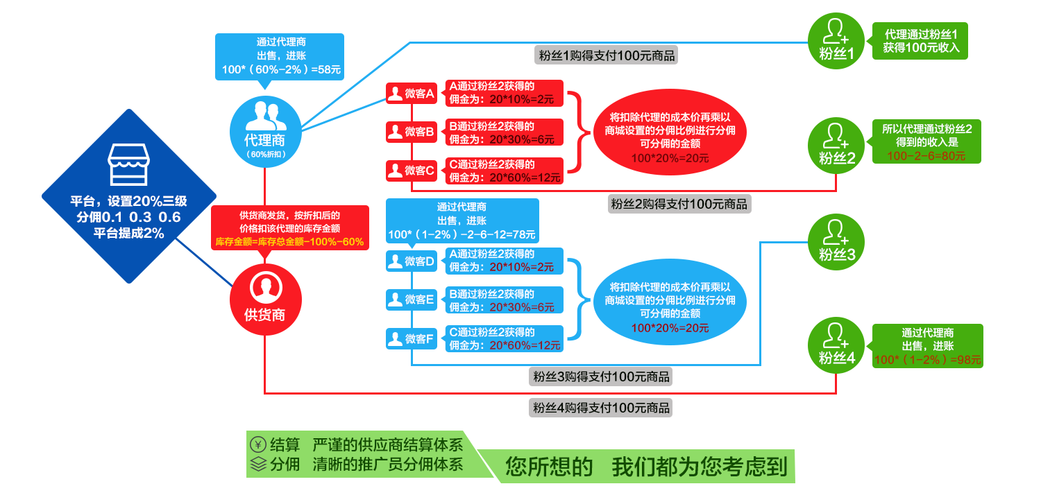 传播带来的财富效应