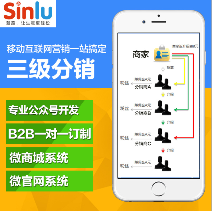 微分销三级模式是什么？三级分销裂变模式图  