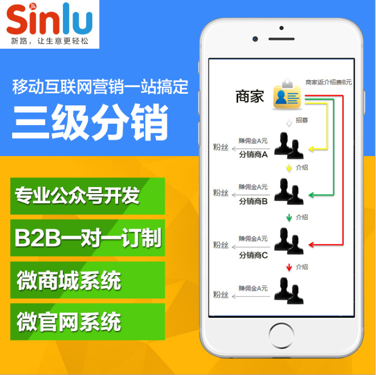 三级分销系统定制开发开启商家销售之路