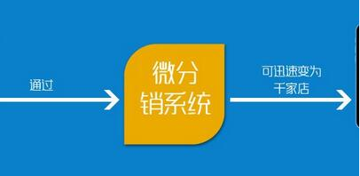分销系统