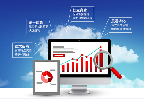 中国三级分销系统功能表