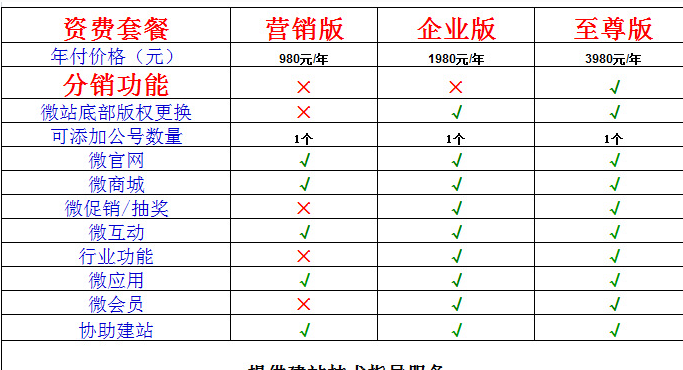  微商城搭建方案报价