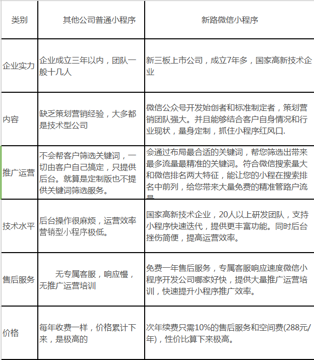 2018年口碑好微信小程序开发公司，专业做微信小程序开发公司